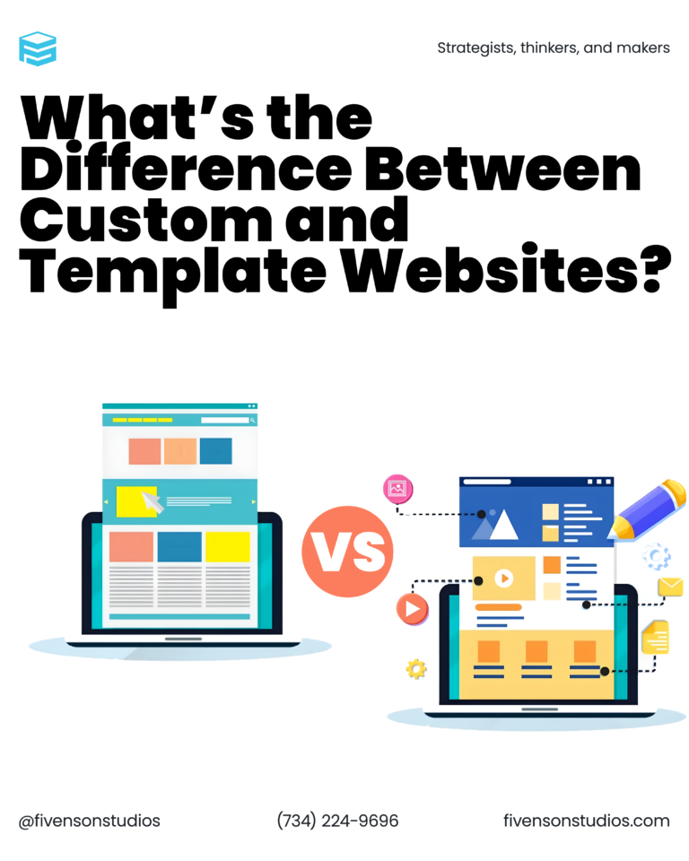 Custom Website copy by Fivenson Studios